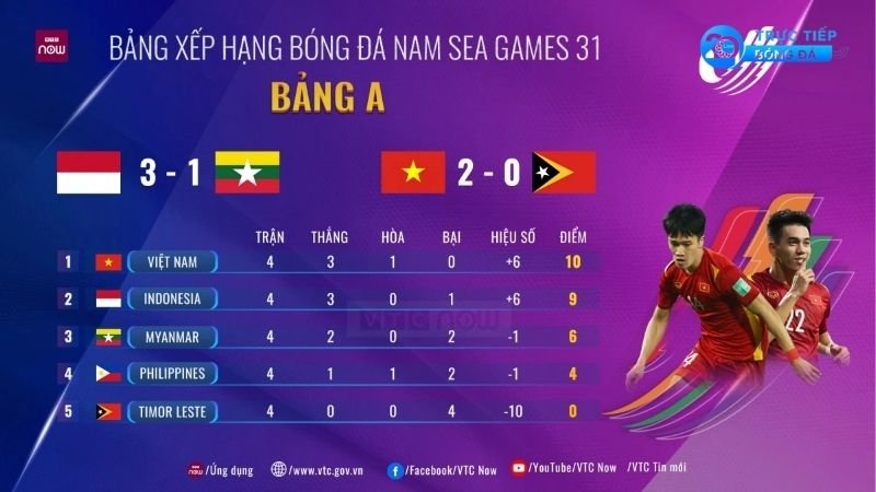 Tình hình chung về V. League 2024/25