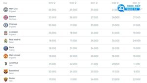 Sự chuyển mình của FIFA Club World Cup 2025